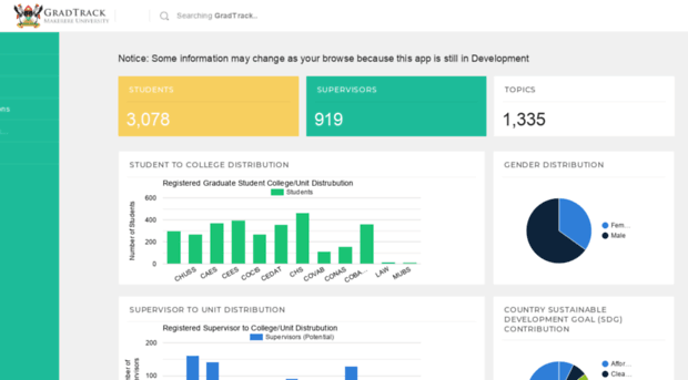 gradtrack.mak.ac.ug