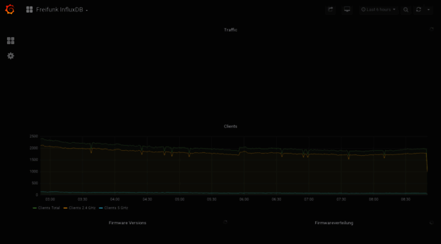 grafana.ffnw.de