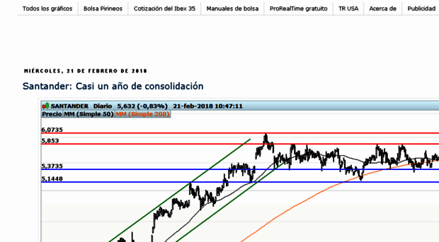 graficosbursatiles.blogspot.com