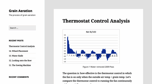 grain-aeration.com