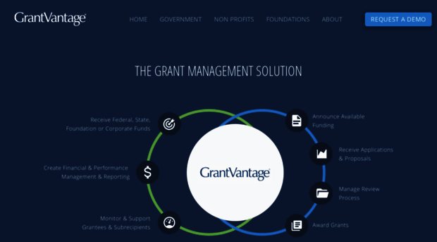 grantvantage.com