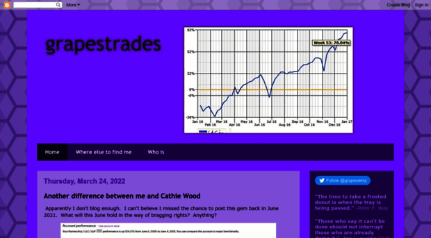 grapestrades.blogspot.pe