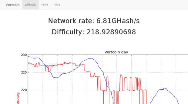 graph.vertcoin.org