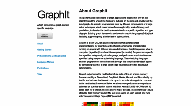 graphit-lang.org