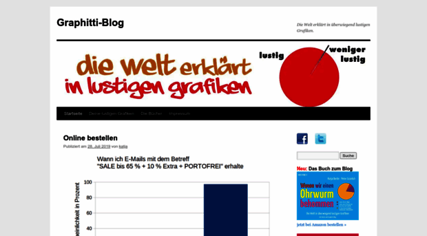 graphitti-blog.de