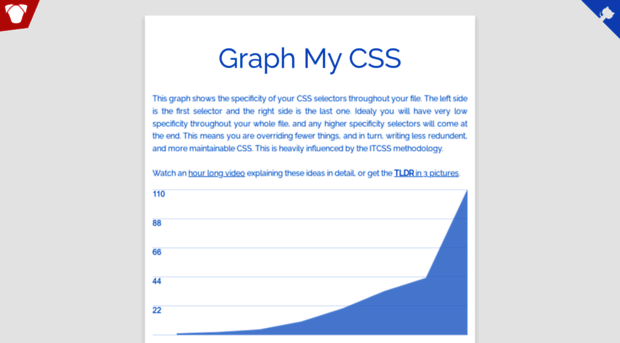 graphmycss.com