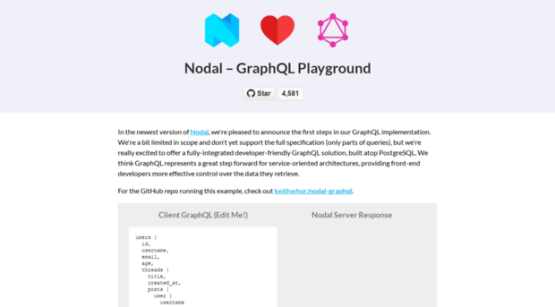 graphql.nodaljs.com