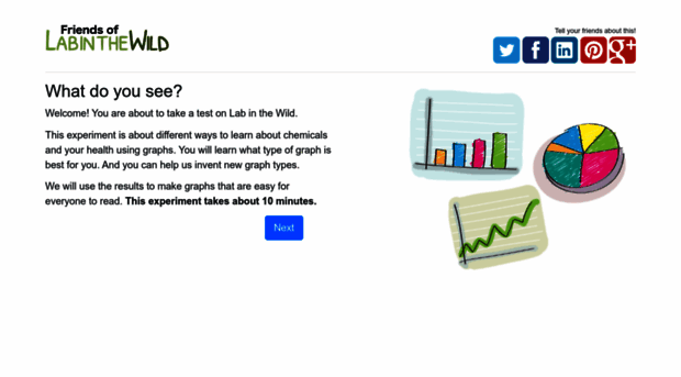 graphs.labinthewild.org