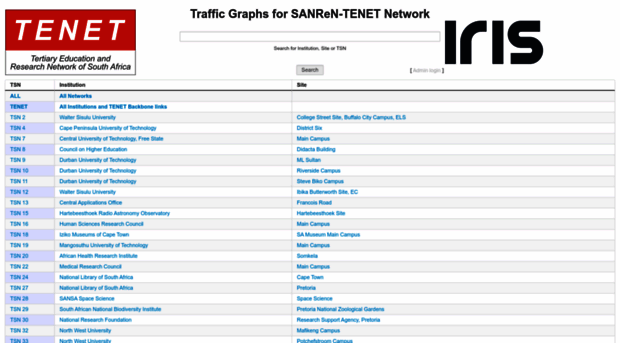 graphs.tenet.ac.za