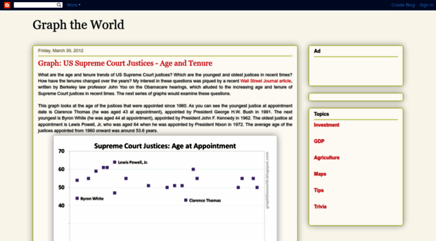 graphtheworld.blogspot.com