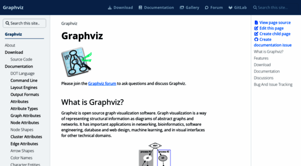 graphviz.org