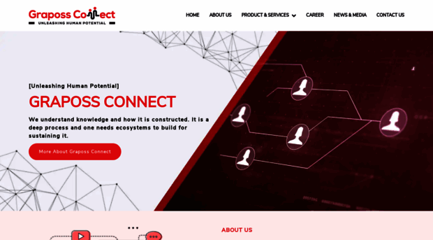 grapossconnect.com