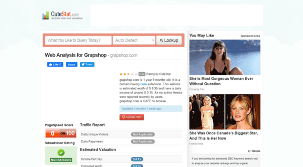 grapshop.com.cutestat.com