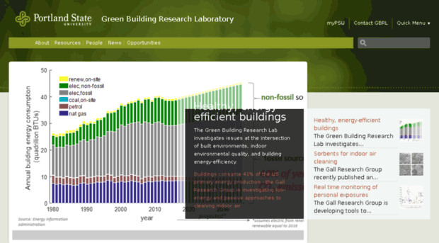 greenbuilding.pdx.edu