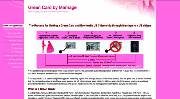 greencardbymarriage.com