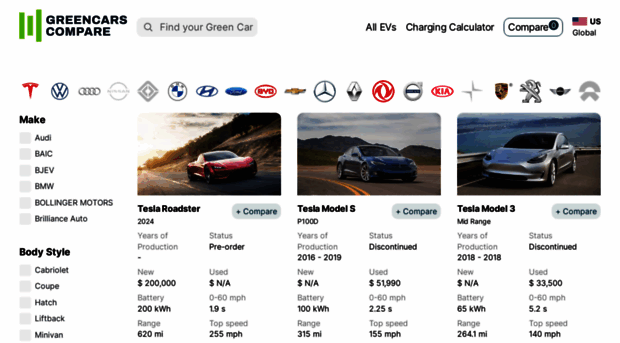 greencarscompare.com