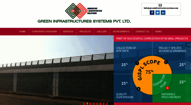 greeninfrastructuresystems.com