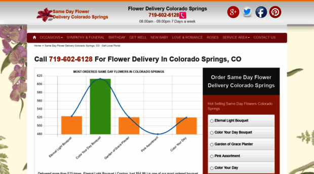 gregsflowerdeliverycoloradosprings.com