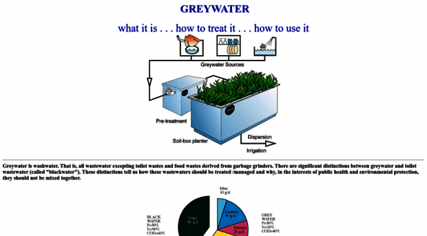 greywater.com