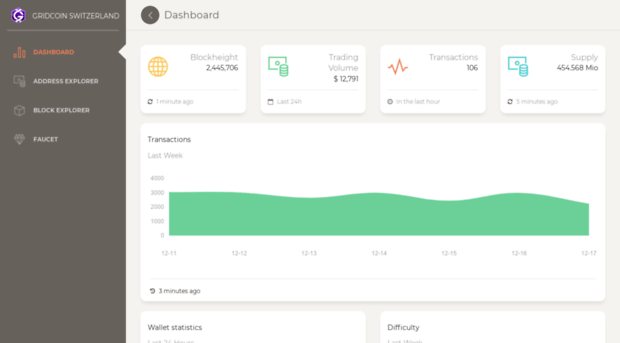 gridcoin.ch