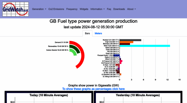 gridwatch.co.uk