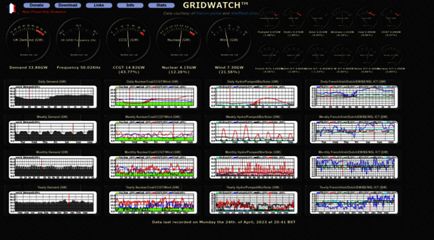 gridwatch.templar.co.uk