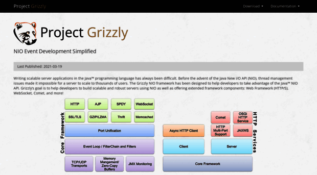 grizzly.java.net