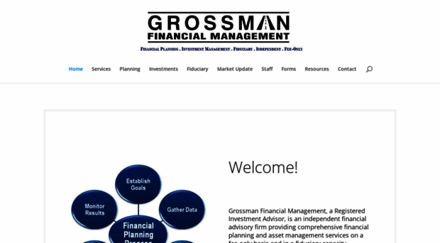 grossmanfinancial.com