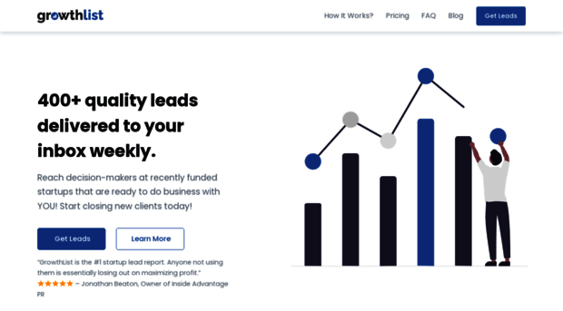 growthlist.co