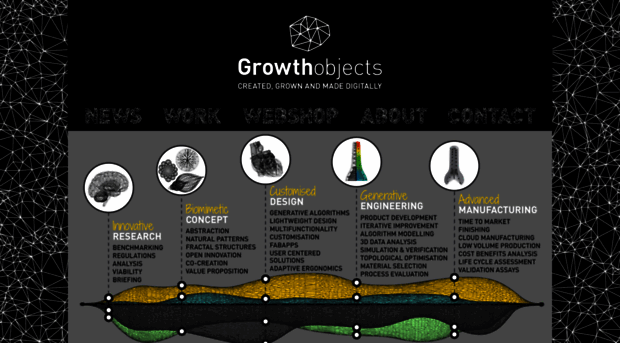 growthobjects.com