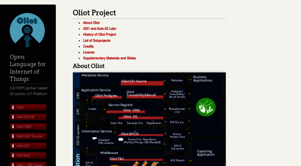 gs1oliot.github.io