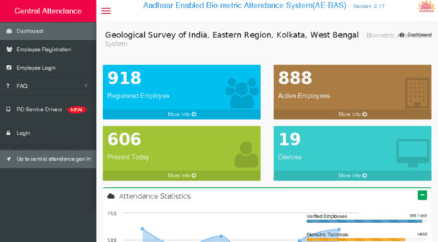 gsierhwh.attendance.gov.in