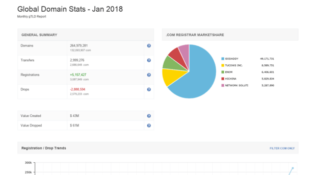 gtld.namepulse.com