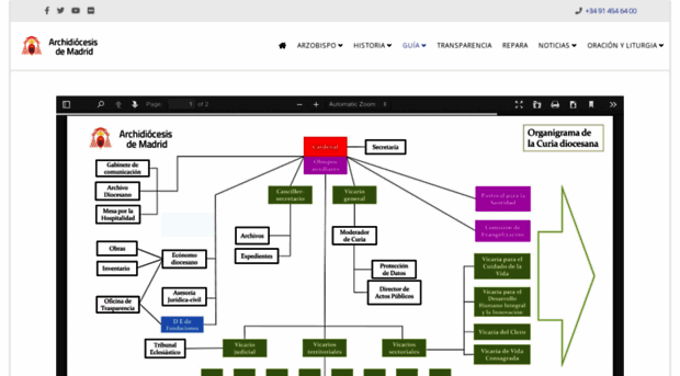 guiadiocesana.archimadrid.org