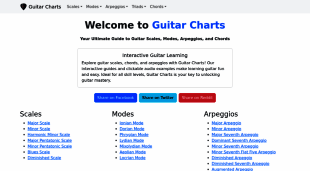 guitarcharts.net