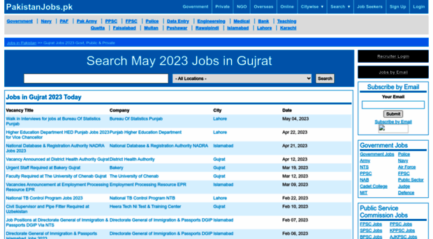 gujrat.pakistanjobs.pk