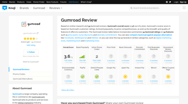 gumroad.knoji.com