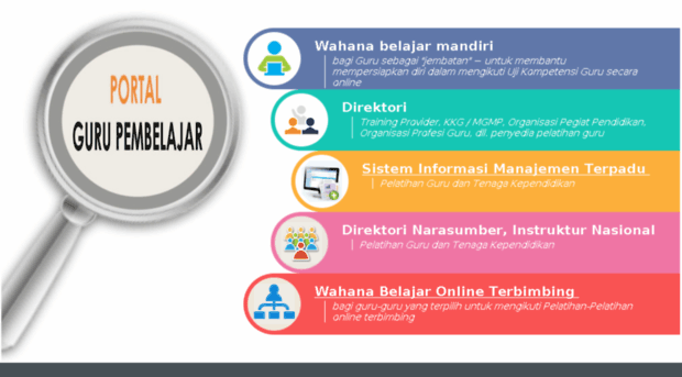 gurupembelajar.id