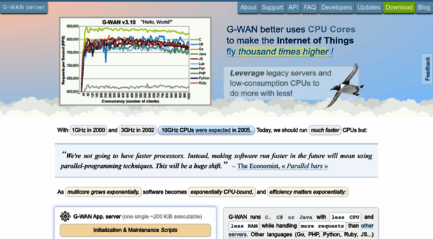 gwan.com