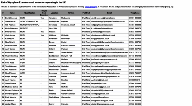 gyroexaminers.uk