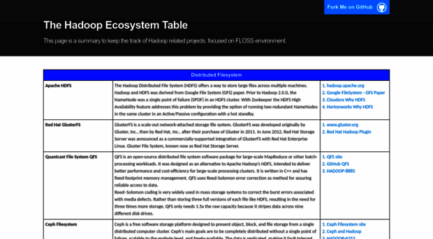 hadoopecosystemtable.github.io