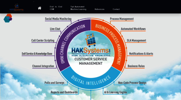 haksystems.com