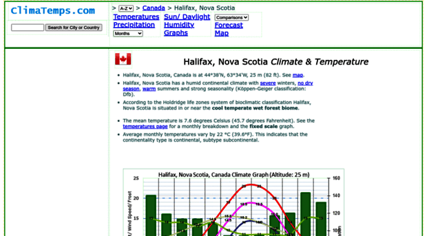 halifax.climatemps.com