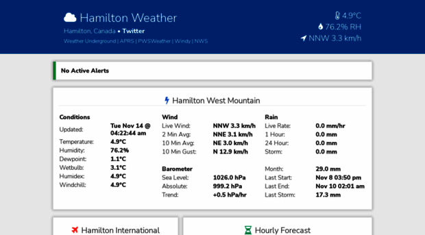 hamiltonweather.ca