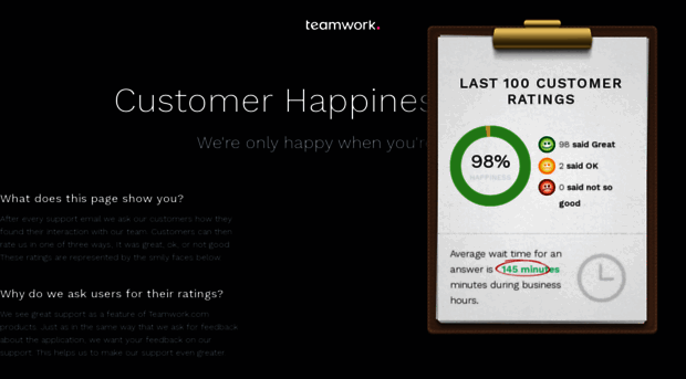 happiness.teamwork.com
