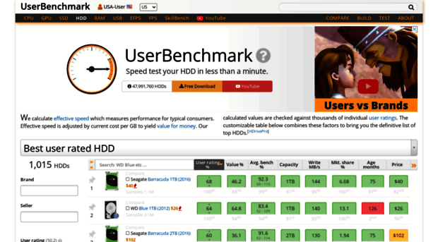 hard-drive-comparison.whoratesit.com