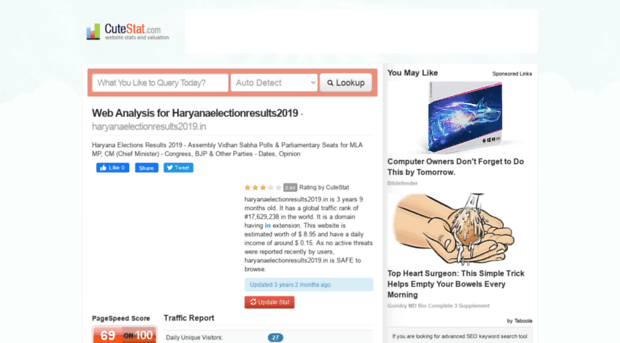 haryanaelectionresults2019.in.cutestat.com