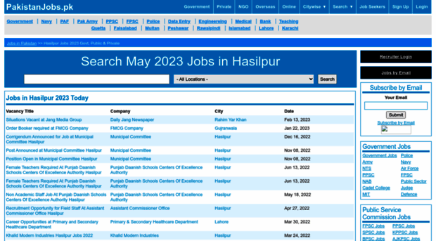hasilpur.pakistanjobs.pk