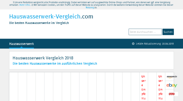 hauswasserwerktest.org