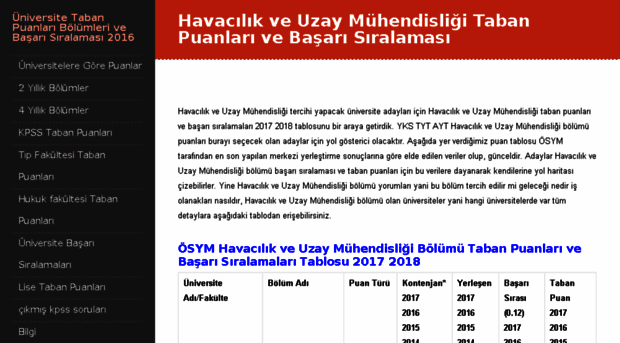 havacilik-ve-uzay-muhendisligi.taban-puanlari.com